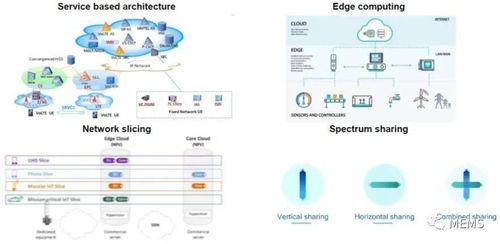 5G技術(shù)及市場趨勢2020版 引領(lǐng)網(wǎng)絡(luò)技術(shù)新紀元