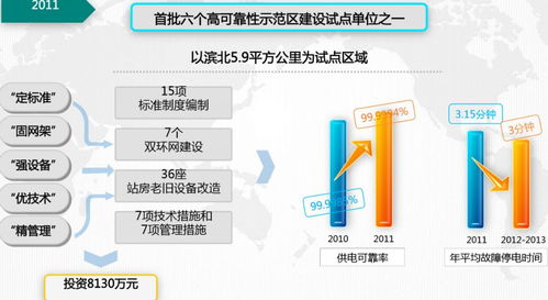 電氣時代下的網絡技術 驅動創新與連接未來