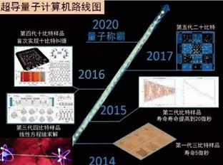 許仰曾對未來液壓技術的探討 軟件開發的核心作用