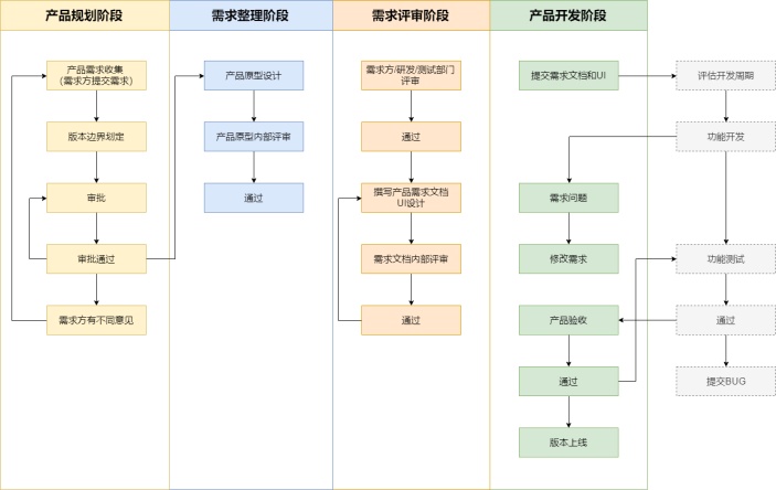 APP軟件開發流程圖詳解