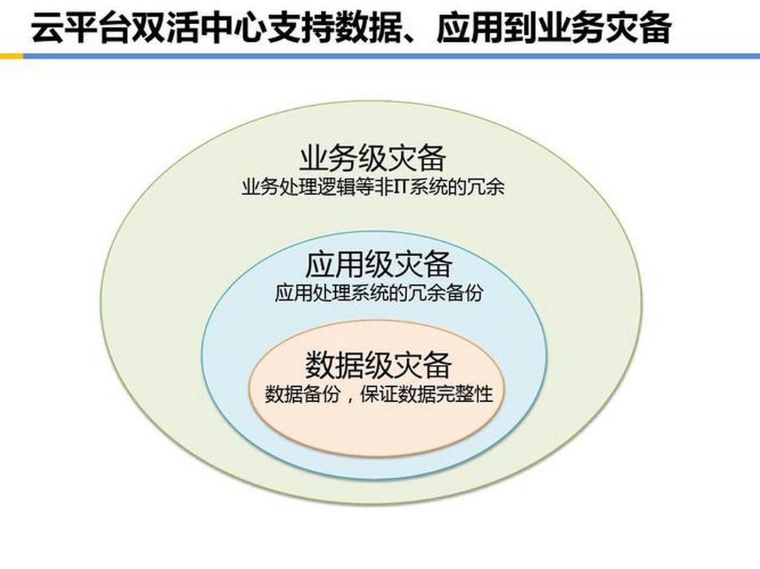 軟件開發中的容災與備份策略:確保系統高可用性和可恢復性 在軟件開發